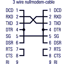 3 wire nullmodem-cable