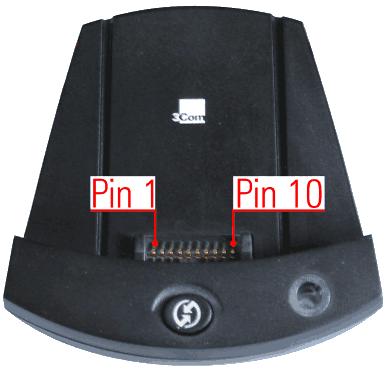 Pin numbers
