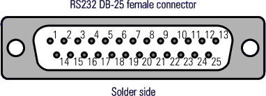 25 pins RS232 connector