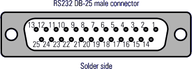 25 pins RS232 connector
