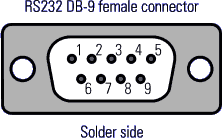 9 pin RS232 connector