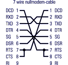 7 wire nullmodem-cable